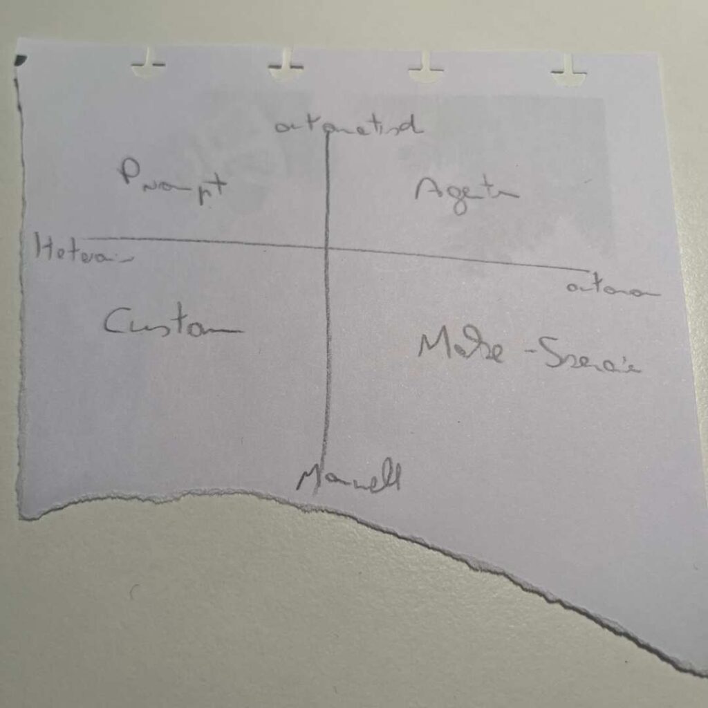 Notizzettel vom KI Café